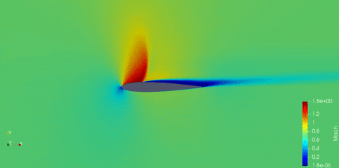 Transonic airfoil optimization study